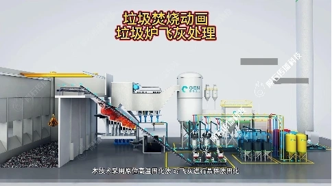 高能！垃圾焚烧飞灰3D变废为宝全过程