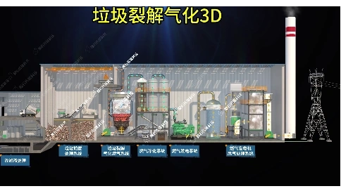 垃圾裂解气化3D动态图，3D循环图