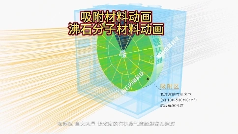 沸石分子材料动画，在线观看细节画面