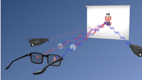 光的偏振和3D电影的原理