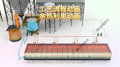 喷雾塔节能的秘密？都在这个余热利用动画里