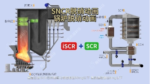 一分钟搞懂 SNCR，烟气脱硝就是这么简单